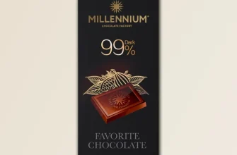 Тренди кондитерського світу та інновації Millennium